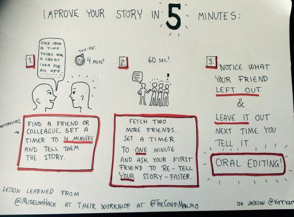 Storytelling Workshop at the Modern Museum Malmö Improve Your Story in 5 Minutes